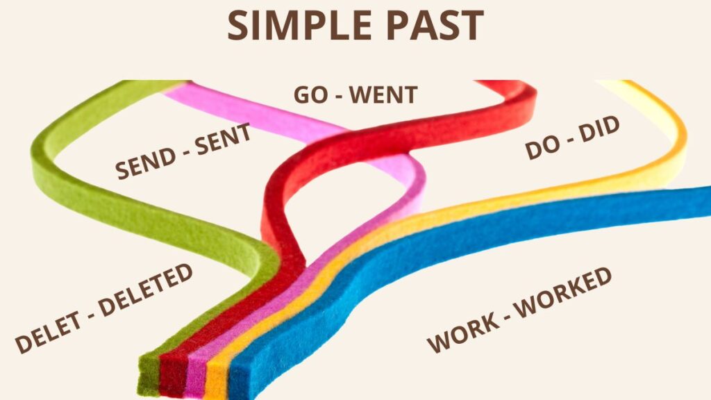 Simple Past: Como Usar