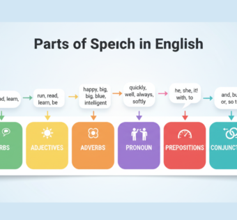 Classe gramatical em inglês