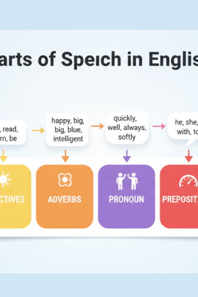 Classe gramatical em inglês