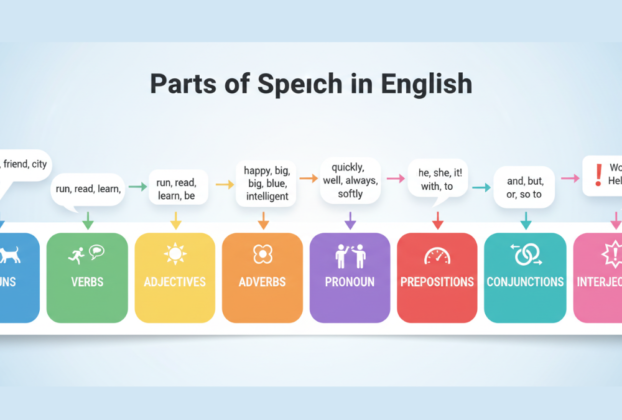 Classe gramatical em inglês