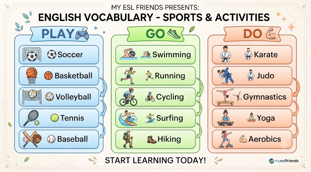 Sports in English