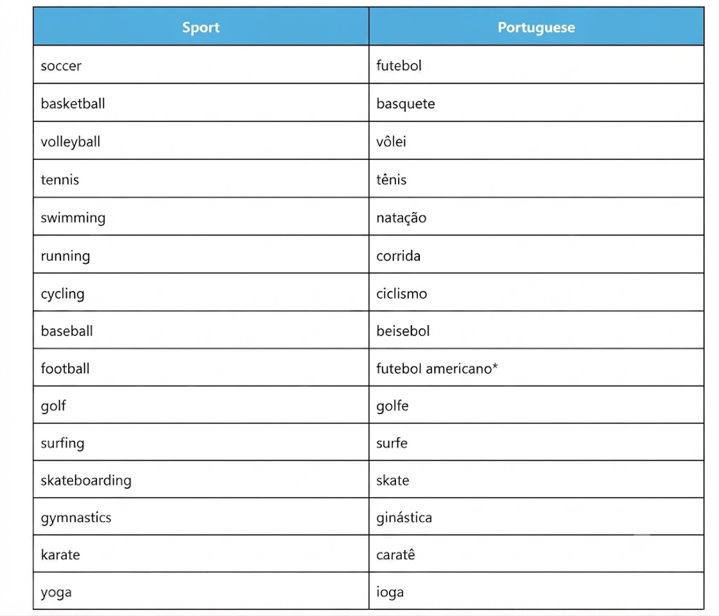 Sports in English