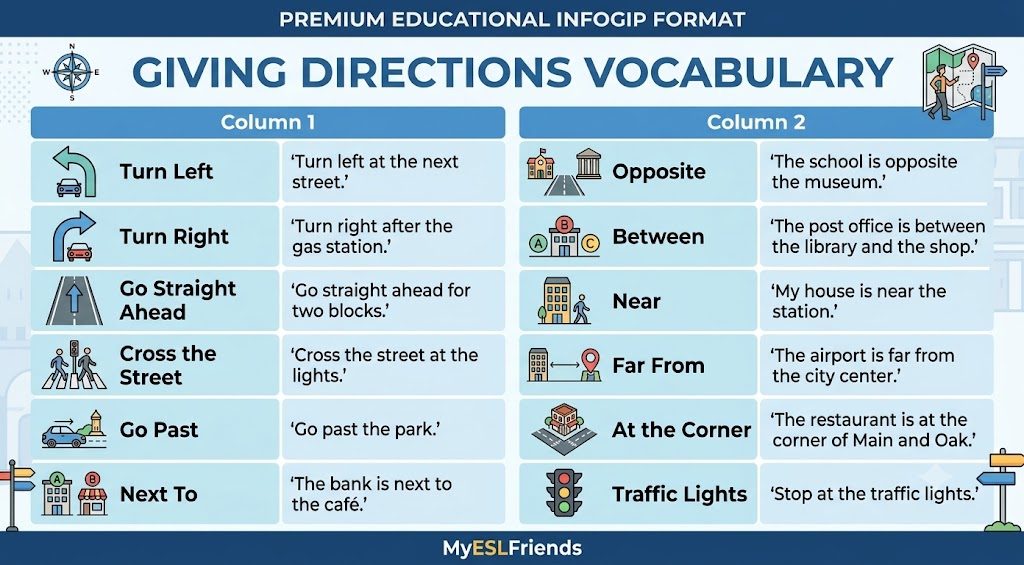 Giving directions